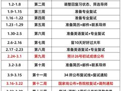 -新东方·考研·四六级·专转本(全民校区)