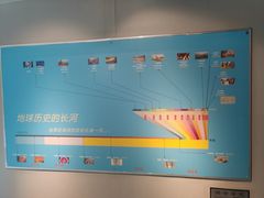 -中国地质大学逸夫博物馆