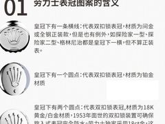-海星奢选二手奢侈品手表包包鉴定回收寄卖(墨玉南路店)