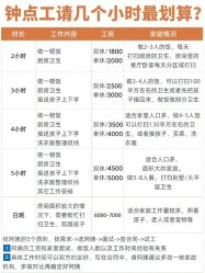 -北京市东城区妇幼保健院(南院区)