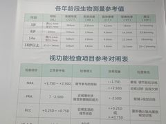 -武汉大学附属爱尔眼科医院(湖北总院)