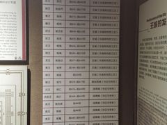 -洛阳周王城天子驾六博物馆