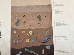 -金沙遗址博物馆