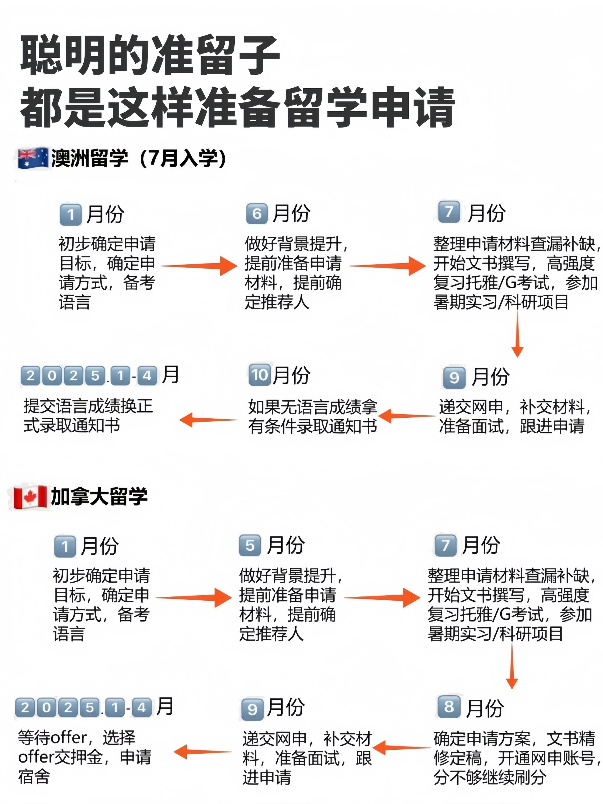 存多少钱可以出国留学(英国留学存款证明存多少钱)