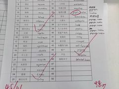 -新航道雅思托福·留学·考研培训(人民广场校区)
