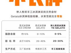-野人先生现做冰淇淋(北京顺义祥云小镇店)