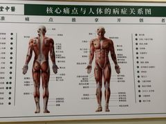-通透堂中医·精准推拿(万科云城分院)