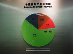 -中国茶叶博物馆(双峰馆区)