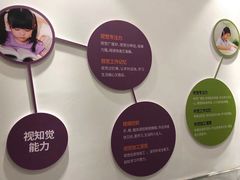 -多特儿童专注力·感统训练·学习力训练(曲江校区)