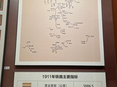 -中国铁道博物馆(正阳门馆)