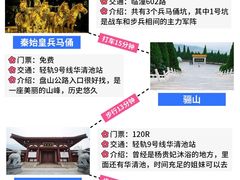 -西安城墙·碑林历史文化景区