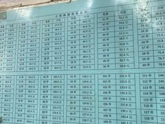 -郭记小街麻辣烫(南小街总店)