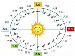 -裕和堂中医推拿艾灸(太古汇臻品店)