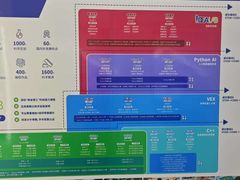 -斯坦星球青少儿编程机器人科学乐高思维专注力科创竞赛规划(武汉凯德西城学习中心)