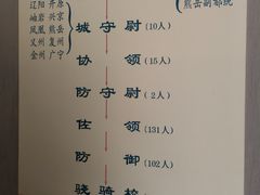-金州副都统衙门博物馆