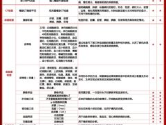 -第一健康体检中心(高新分院)