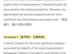 -新航道雅思托福·留学·考研培训(人民广场校区)