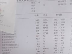 -瑞派天使宠物医院·神经外科·骨科·核磁(洛川中路店)