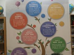 -蓝莓果幼儿园(通州梨园店)