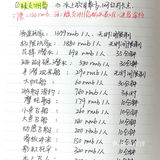 闺蜜96年常驻🌟琼漂党，6年经验带你玩三亚🔥