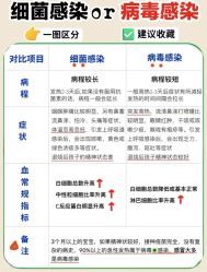 -首都医科大学附属北京儿童医院