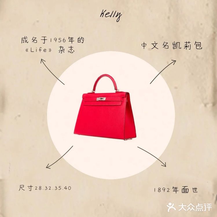 爱马仕热门包款大合集包包小知识√