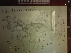 -洛阳周王城天子驾六博物馆