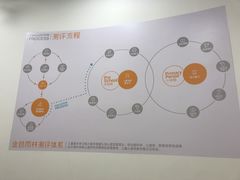 -金色雨林感统训练·专注力·语言认知·心理沙盘(天通苑校区)