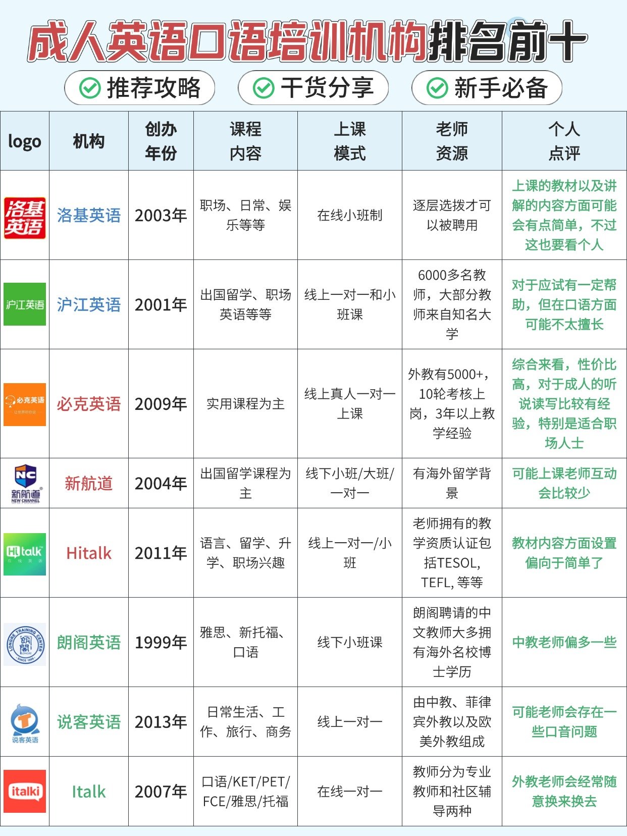 超全!成人英语口语培训机构前十名哪家好?