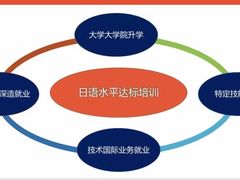 -猫音日语留学培训