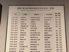 -上海市外滩历史纪念馆