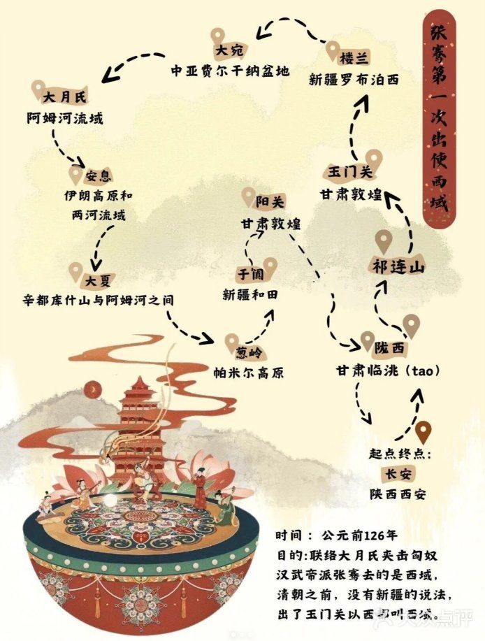 张骞出使西域，带回了哪些种子？🌿🌱 