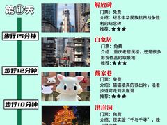 -埠口精酿夜景餐酒吧· BREWPORT BISTRO(长嘉汇重庆之眼店)