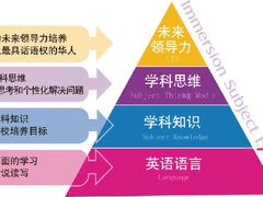 -瑞思少儿中心·少儿英语素养启蒙(新合作校区)
