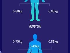 -DF游泳健身(贾家花园店)