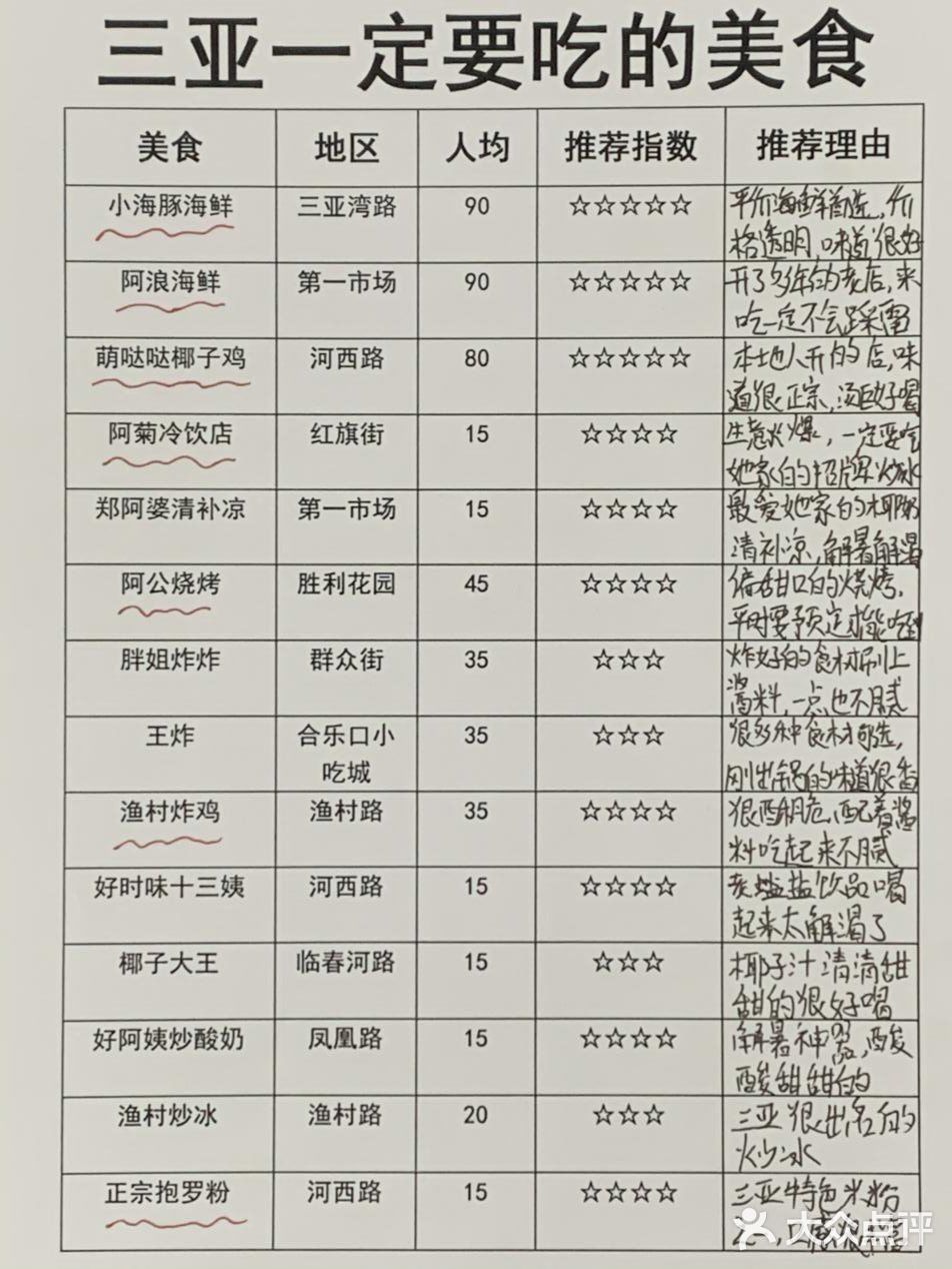 ❷景区很大，坐观光车的钱一定不能省
