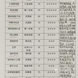 ❷景区很大，坐观光车的钱一定不能省