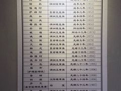 -金州副都统衙门博物馆