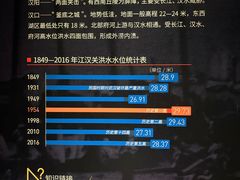 -盘龙城遗址博物院