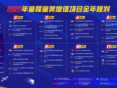 -童程童美·信息学竞赛·乐高机器人编程(长宁来福士校区)