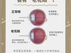 -宝视达眼镜(公园道店)