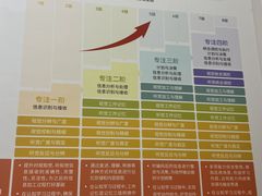 -多特儿童专注力·感统训练·注意力提升培训(金山万达中心)