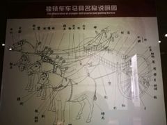 -洛阳周王城天子驾六博物馆