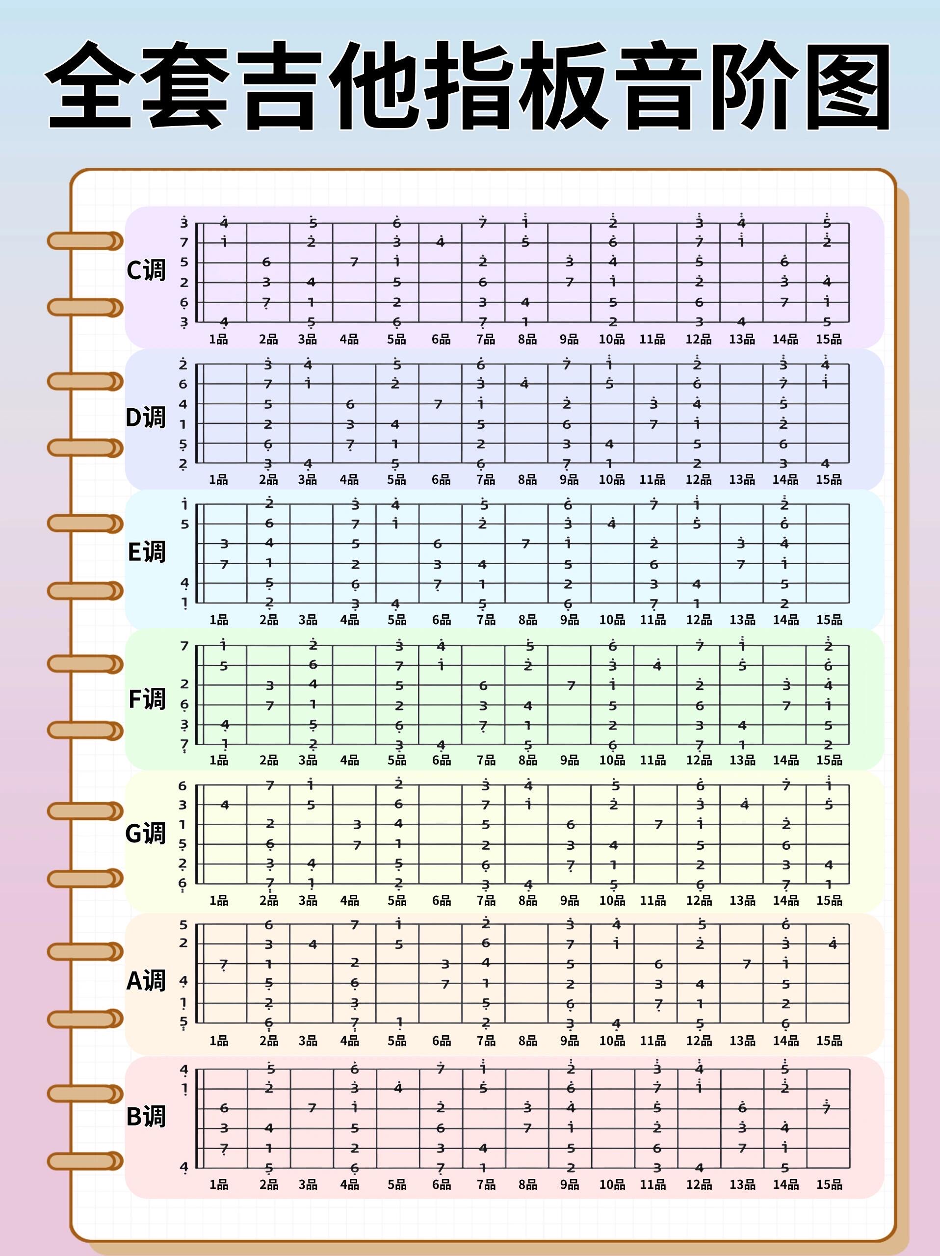 f调音阶图吉他图片