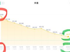 -威克健身游泳(万菱汇店)