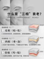 -黎蓓露·徒手骨雕蛋白抗衰·调肤管理