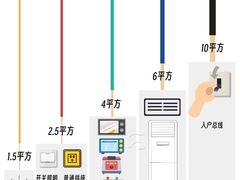 -居丽装饰空间设计(总部)