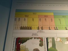 -安徽省地质博物馆