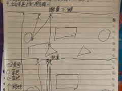 -童程童美·信息学竞赛·机器人编程·少儿编程(通州万达校区)