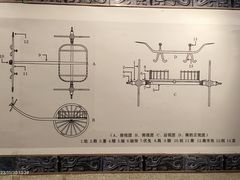 -洛阳周王城天子驾六博物馆